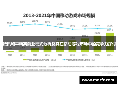 腾讯和平精英商业模式分析及其在移动游戏市场中的竞争力探讨