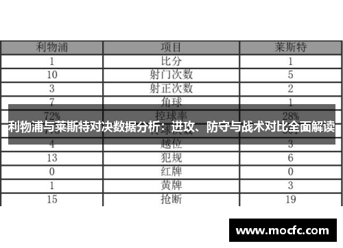 利物浦与莱斯特对决数据分析：进攻、防守与战术对比全面解读