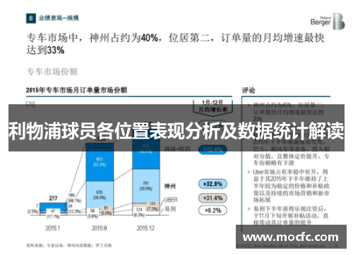 利物浦球员各位置表现分析及数据统计解读
